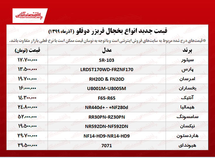 یخچال فریزر دوقلو چند؟ +جدول یخچال فریزر دوقلو چند؟ +جدول