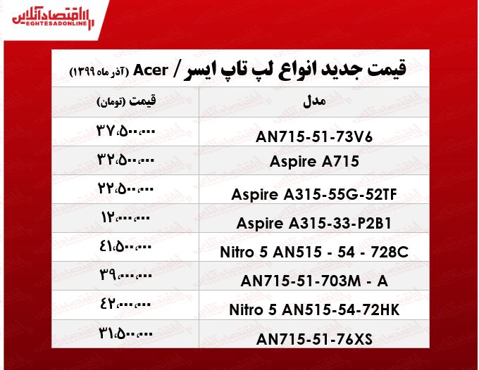 انواع لپ تاپ ایسر چند؟ +جدول انواع لپ تاپ ایسر چند؟ +جدول