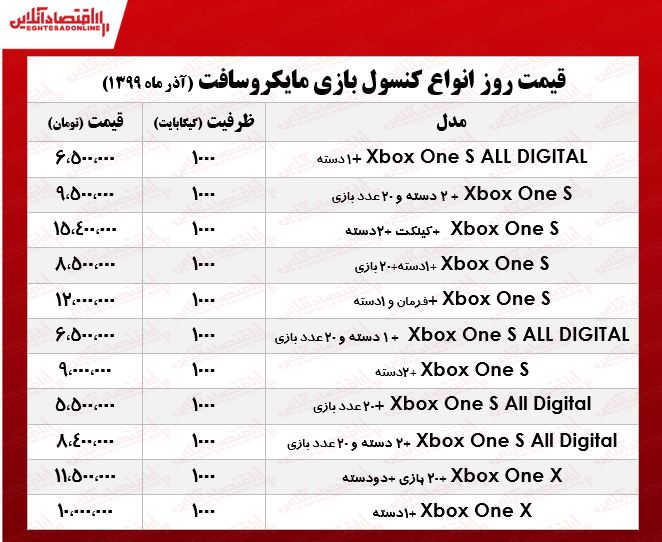 انواع ایکس باکس چنـد؟ +جدول