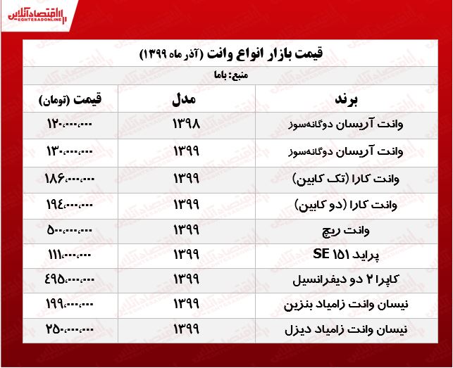 قیمت آریسان در پایتخت +جدول قیمت آریسان در پایتخت +جدول