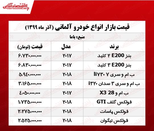 قیمت خودروهای آلمانی در بازار تهران +جدول قیمت خودروهای آلمانی در بازار تهران +جدول