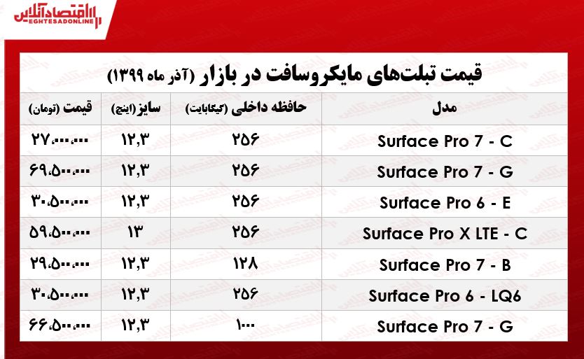 قیمت جدیدترین تبلتهای مایکروسافت در بازار تهران +جدول قیمت جدیدترین تبلتهای مایکروسافت در بازار تهران +جدول