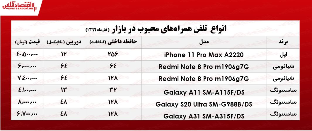 قیمت محبوبترین موبایلهای بازار +جدول قیمت محبوبترین موبایلهای بازار +جدول