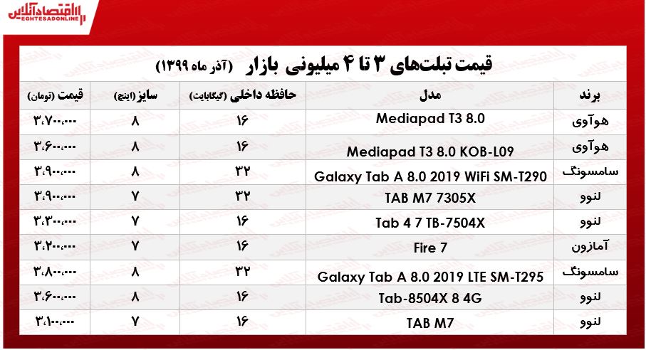 با ۴میلیون چه تبلتی میتوان خرید؟ +جدول با ۴میلیون چه تبلتی میتوان خرید؟ +جدول