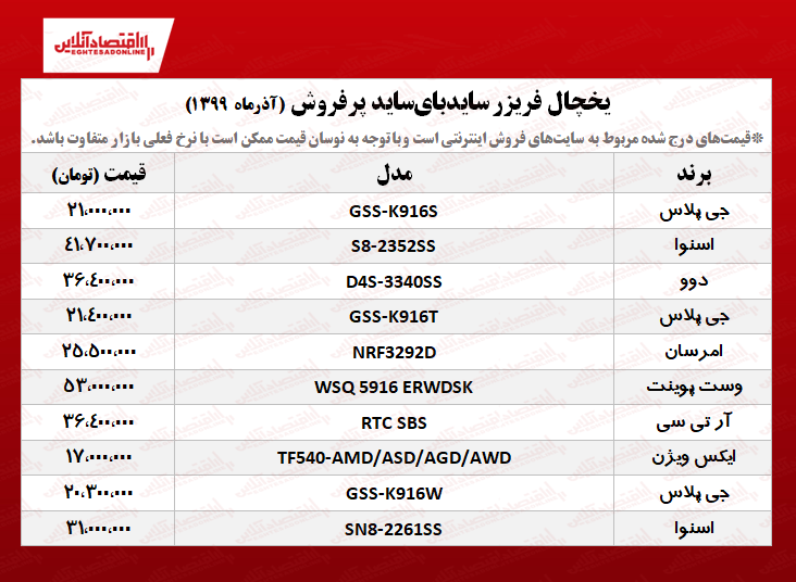 ۱۰یخچال سایدبایساید پرفروش +قیمت ۱۰یخچال سایدبایساید پرفروش +قیمت