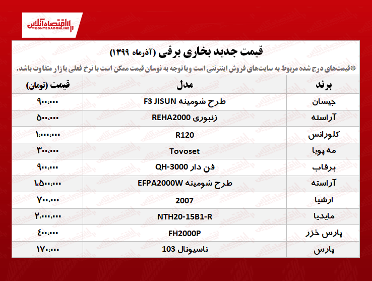 قیمت جدید بخاری برقی +جدول قیمت جدید بخاری برقی +جدول