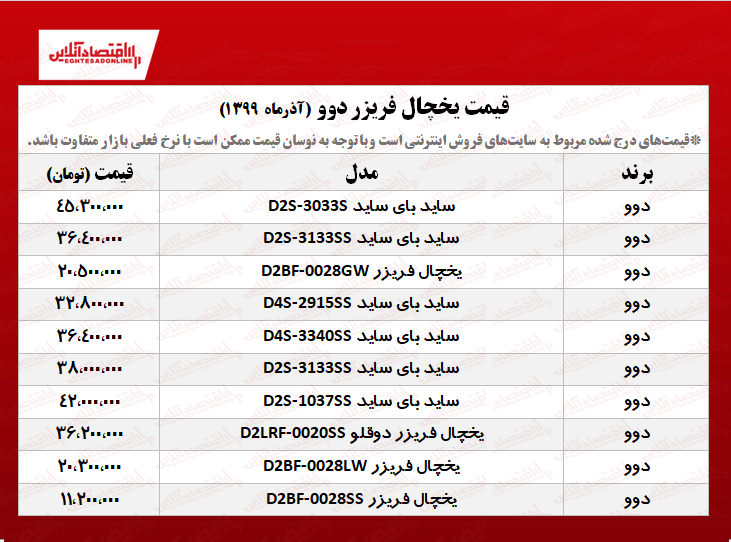 یخچال فریزر دوو چند؟ +جدول یخچال فریزر دوو چند؟ +جدول