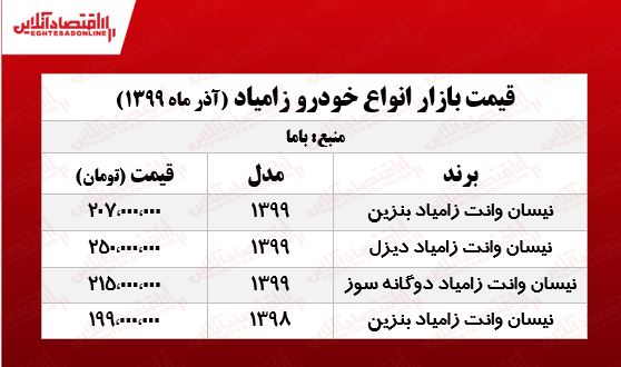 قیمت نیسان آبی امروز ۹۹/۹/۱۵