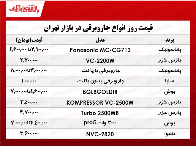 قیمت لوکسترین انواع جارو برقی در بازار؟ +جدول قیمت لوکسترین انواع جارو برقی در بازار؟ +جدول