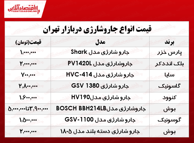 قیمت انواع جارو شارژی در بازار تهران؟ +جدول قیمت انواع جارو شارژی در بازار تهران؟ +جدول