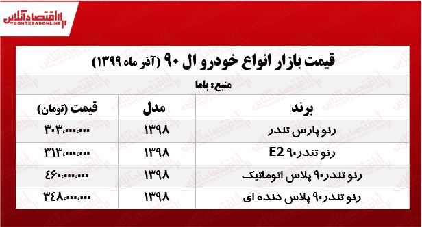 قیمت انواع L۹۰ در بازار آزاد +جدول قیمت انواع L۹۰ در بازار آزاد +جدول