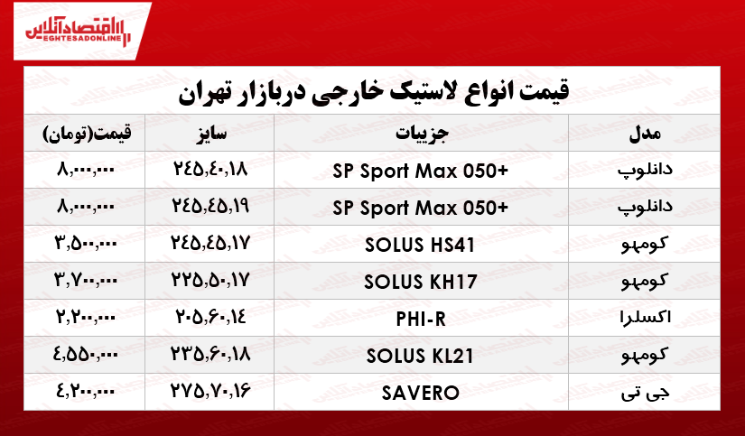 قیمت انواع لاستیک خارجی، در بازار تهران؟ +جدول