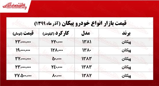 قیمت پیکان در بازار آزاد +جدول قیمت پیکان در بازار آزاد +جدول