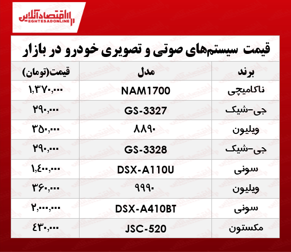 قیمت انواع سیستم صوتی و تصویری خودرو در بازار؟ +جدول قیمت انواع سیستم صوتی و تصویری خودرو در بازار؟ +جدول