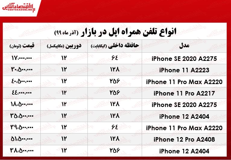 قیمت انواع موبایل اپل در بازار تهران +جدول قیمت انواع موبایل اپل در بازار تهران +جدول