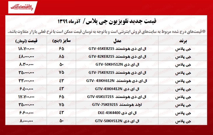 قیمت جدید تلویزیون جی پلاس +جدول قیمت جدید تلویزیون جی پلاس +جدول