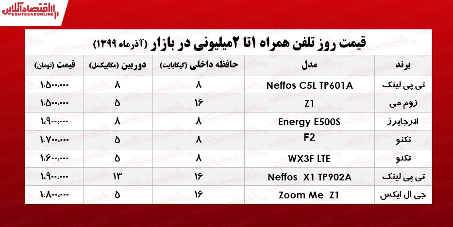 قیمت موبایل (محدوده ۲میلیون تومان) قیمت موبایل (محدوده ۲میلیون تومان)