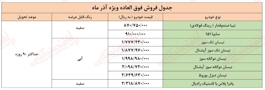 ثبت نام سایپا (جدید/ هفته سوم آذر) ثبت نام سایپا (جدید/ هفته سوم آذر)