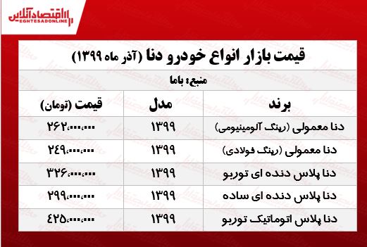 دنا پلاس ساده چند؟ +جدول دنا پلاس ساده چند؟ +جدول
