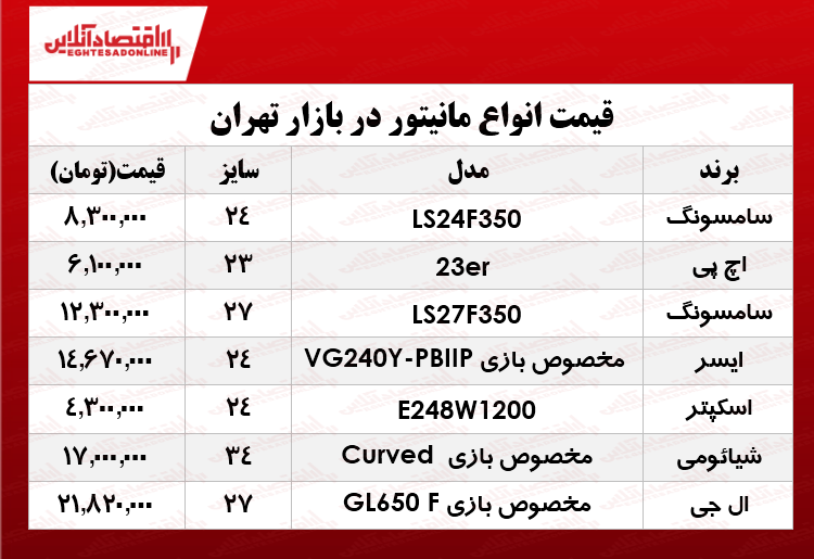 قیمت انواع مانیتور جدید در بازار چند؟ +جدول