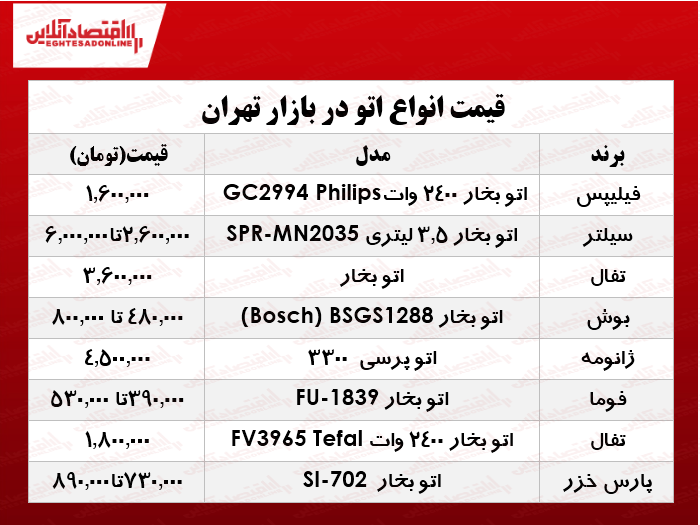 یک اتو مناسب را چند بخریم؟ +جدول یک اتو مناسب را چند بخریم؟ +جدول