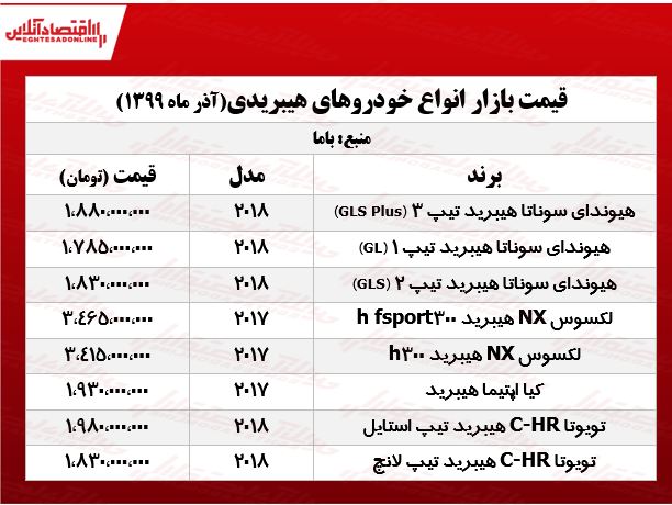 قیمت خودروهای هیبریدی در پایتخت +جدول قیمت خودروهای هیبریدی در پایتخت +جدول