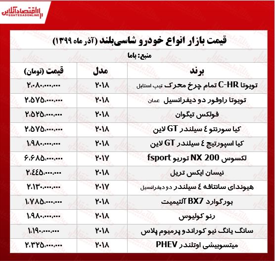 شاسیبلندهای میلیاردی بازار تهران +جدول شاسیبلندهای میلیاردی بازار تهران +جدول