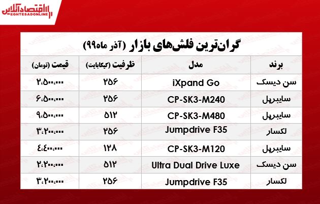 لوکسترین فلش مموری در بازار چند؟ +جدول لوکسترین فلش مموری در بازار چند؟ +جدول