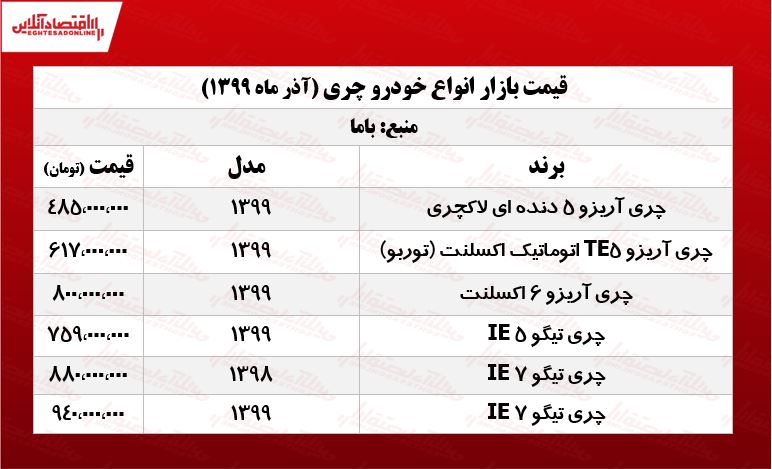 قیمت انواع چری در تهران +جدول قیمت انواع چری در تهران +جدول
