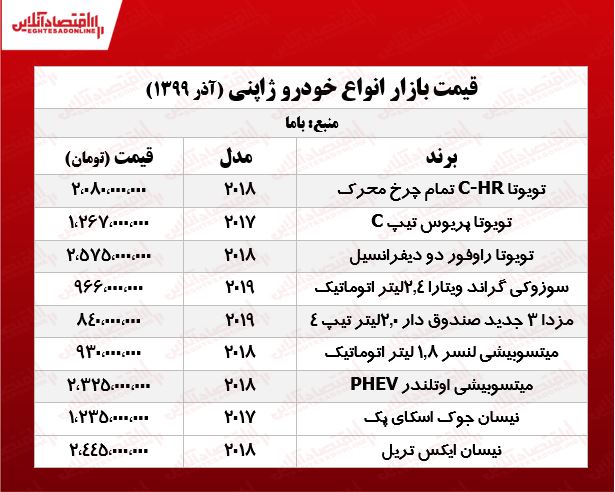 قیمت خودروهای ژاپنی در بازار +جدول قیمت خودروهای ژاپنی در بازار +جدول
