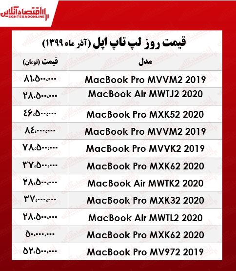 لپ تاپ اپل (مک بوک) چند؟ +جدول لپ تاپ اپل (مک بوک) چند؟ +جدول
