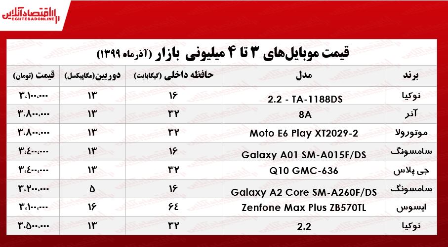 قیمت موبایل (محدوده ۴میلیون تومان)