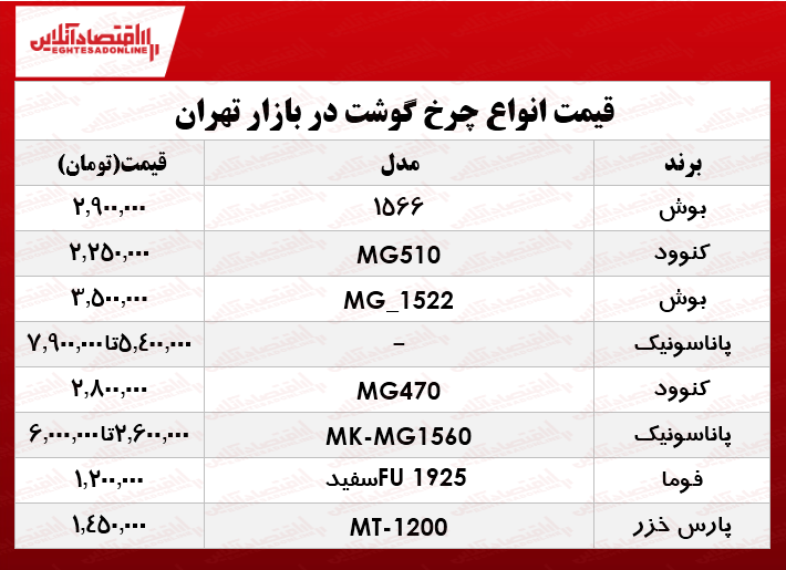 قیمت‌ انواع چرخ گوشت در بازار چند؟ +جدول