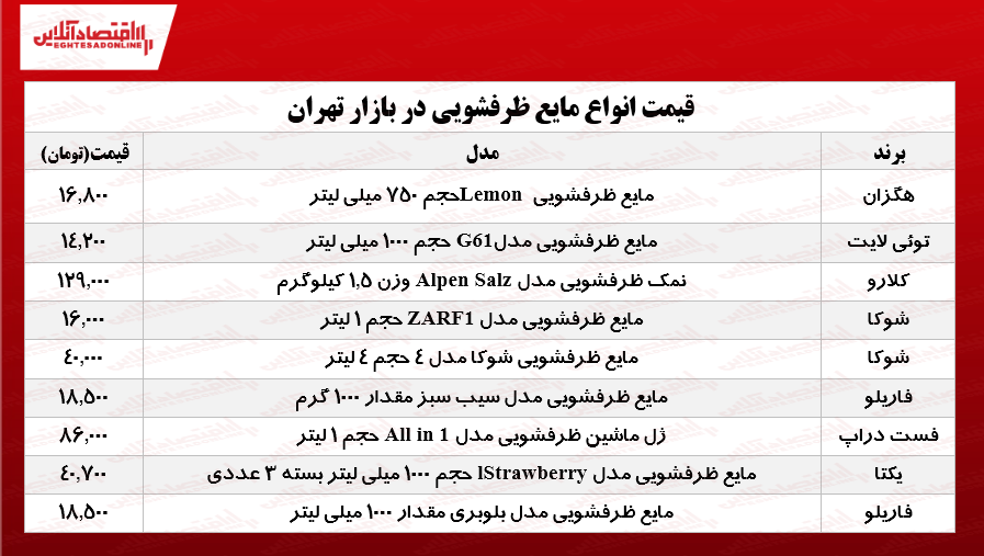 انواع مایع ظرفشویی در بازار چند؟ +جدول
