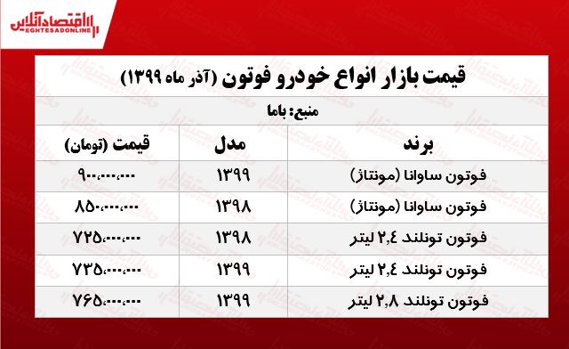 قیمت شاسیبلند ساوانا +جدول قیمت شاسیبلند ساوانا +جدول