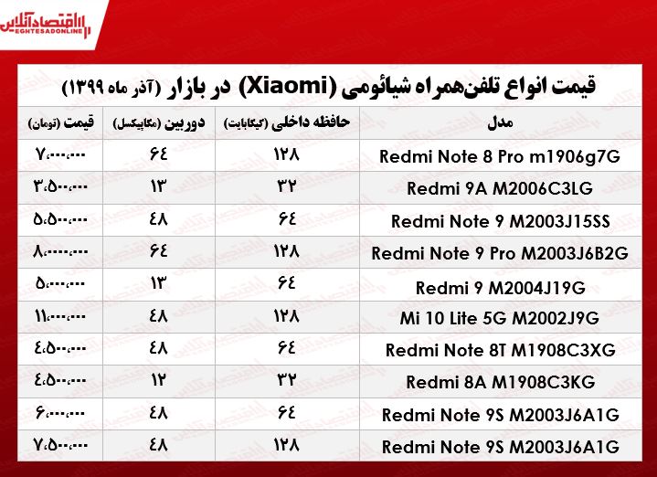 قیمت موبایل شیائومی در بازار تهران +جدول قیمت موبایل شیائومی در بازار تهران +جدول