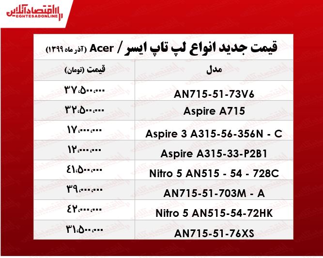 لپ تاپ ایسر چند؟ +جدول لپ تاپ ایسر چند؟ +جدول