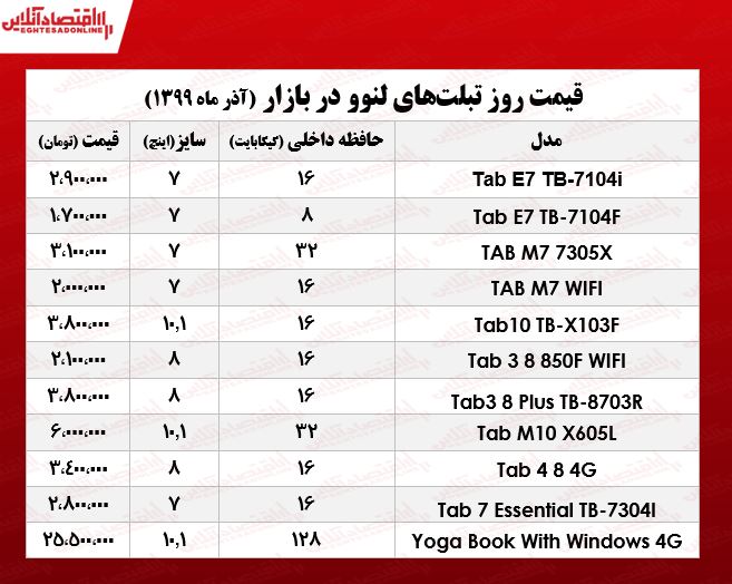 قیمت روز تبلت لنوو +جدول قیمت روز تبلت لنوو +جدول