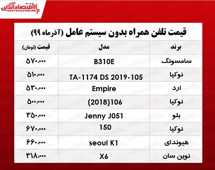 انواع موبایلهای بدون سیستم عامل +جدول انواع موبایلهای بدون سیستم عامل +جدول