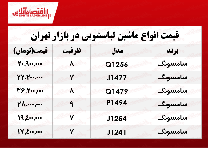 انواع ماشین لباسشویی سامسونگ چند؟ +جدول انواع ماشین لباسشویی سامسونگ چند؟ +جدول