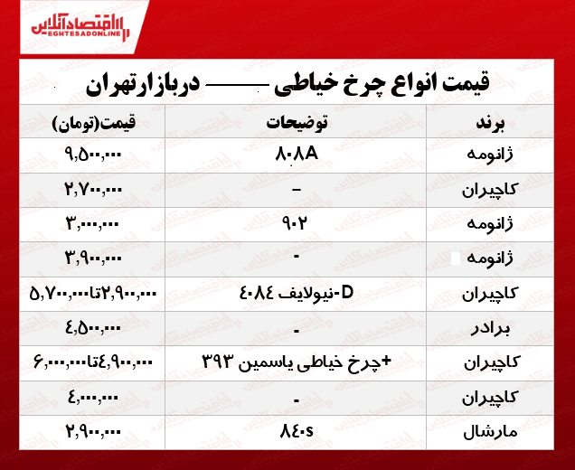 قیمت انواع چرخ خیاطی در بازار؟ +جدول قیمت انواع چرخ خیاطی در بازار؟ +جدول