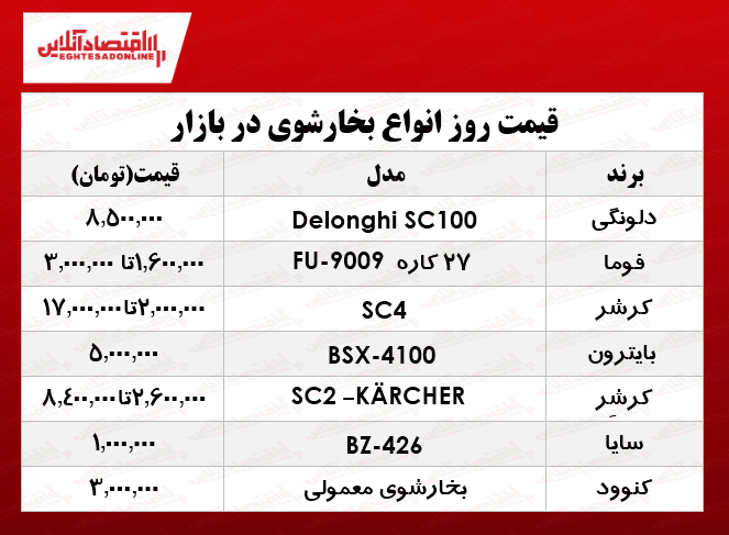 انواع بخارشوی لوکس در بازار چند؟ +جدول انواع بخارشوی لوکس در بازار چند؟ +جدول