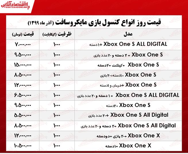 انواع ایکس باکس چنـد؟ +جدول انواع ایکس باکس چنـد؟ +جدول