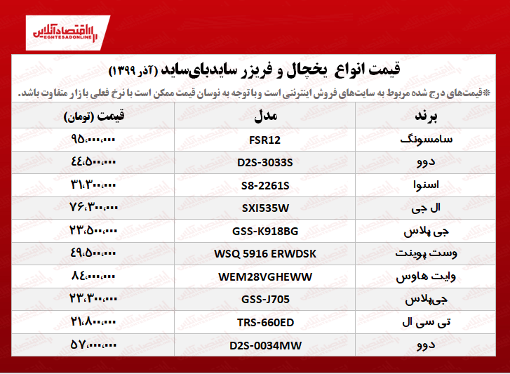 قیمت جدید یخچال سایدبایساید +جدول قیمت جدید یخچال سایدبایساید +جدول