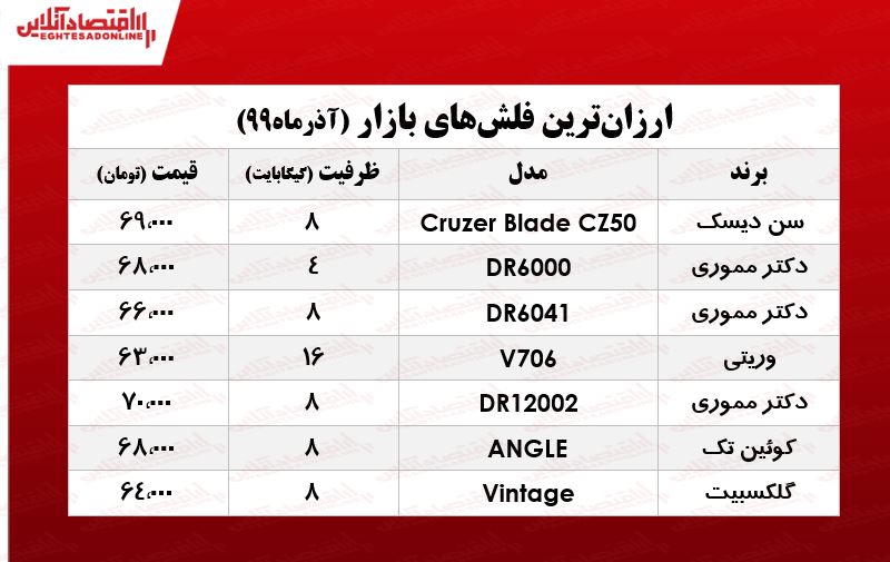 ارزانترین فلش مموری در بازار چند؟ +جدول ارزانترین فلش مموری در بازار چند؟ +جدول