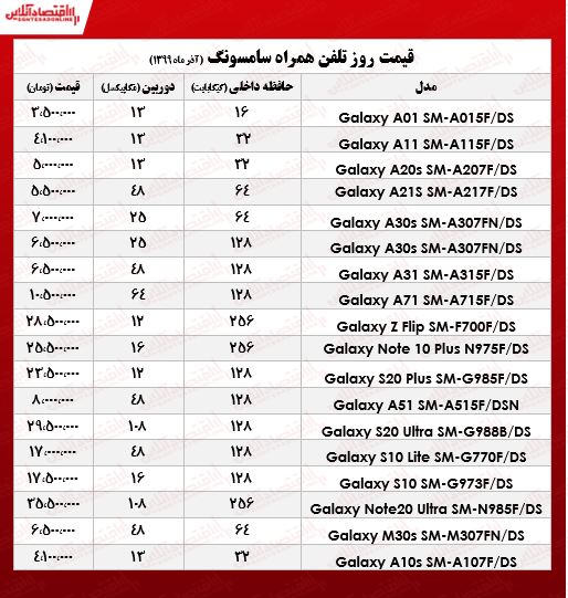 انواع موبایلهای سامسونگ چند؟ +جدول انواع موبایلهای سامسونگ چند؟ +جدول