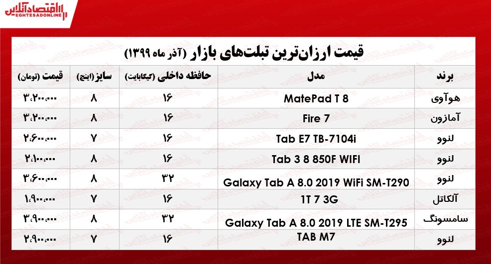 ارزانترین تبلتها در بازار چند؟ +جدول ارزانترین تبلتها در بازار چند؟ +جدول