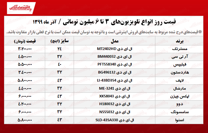 ۱۰تلویزیون قیمت مناسب +جدول