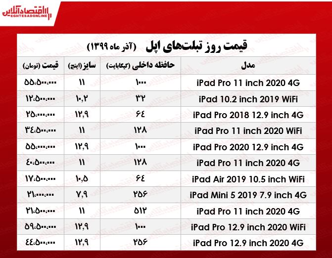 تبلت اپل چند؟ +جدول تبلت اپل چند؟ +جدول
