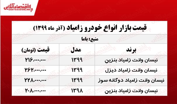 قیمت جدید نیسان آبی +جدول قیمت جدید نیسان آبی +جدول